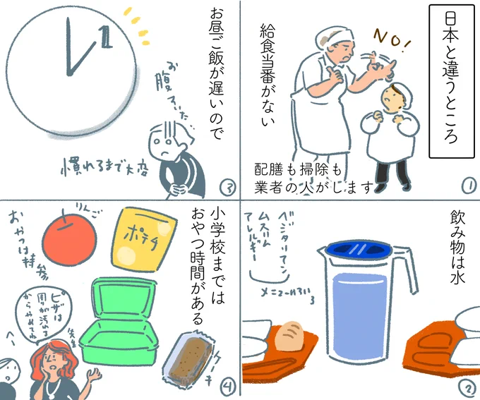 今週の更新です。
イタリア(トリノ)の給食事情について
食の国といわれるのに、イマイチらしい(子どもによると)

登録で読めるので是非!

https://t.co/7FmgzLJHbG https://t.co/SVKLlGTxkS