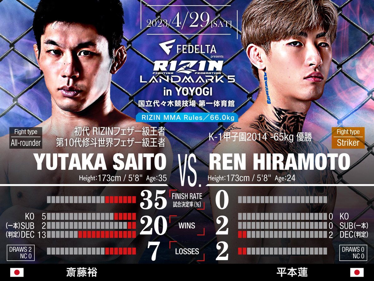 クリアランス セール RIZIN シール8種類 朝倉未来 朝倉海 平本蓮 斎藤