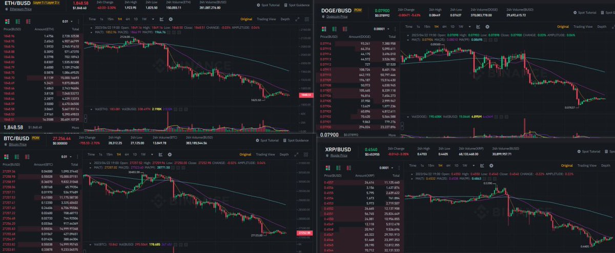 Praskogplm's tweet photo. Today's mainstream cryptocurrency market is terrible, but this is still not the worst time. This is what I expected a long time ago, but I didn't expect it to come so soon. I hope everyone will not be affected by this during the weekend. Take care! https://t.co/mLa1v3NT7Z