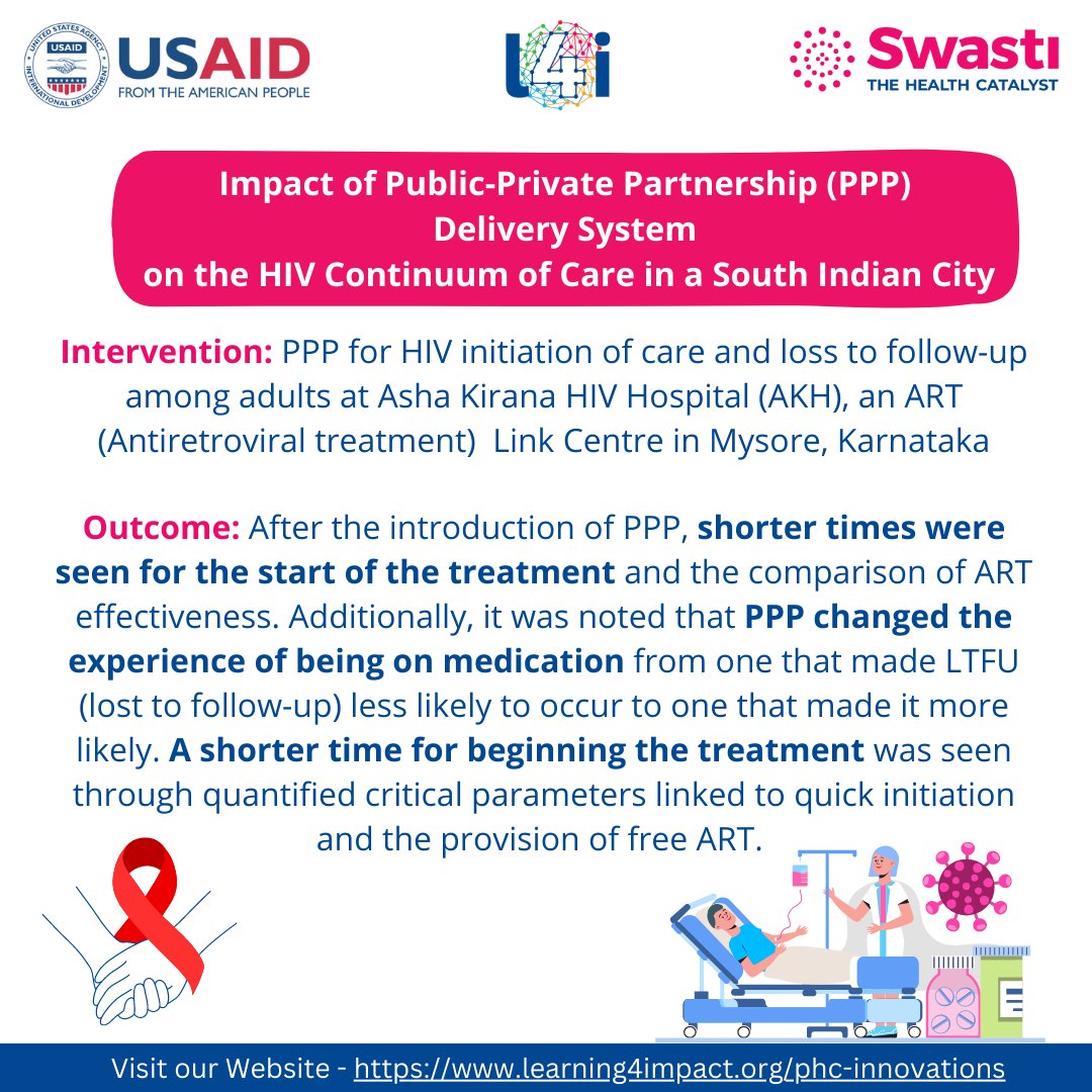 learning4impact's tweet photo. According to WHO recommendations, public-private partnerships are component of the solution for expanding HIV treatment and care. After the start of PPP, the study found a shorter time to treatment and equivalent ART effectiveness. 
#Comprehensiveprimaryhealthcare #HIV https://t.co/Rzd5lXlWXv