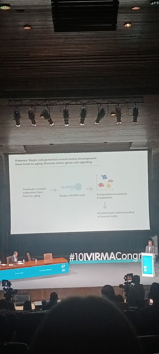 A really interesting approach the one that <a href="/jimhotalingmd/">Jim Hotaling, M.D.</a>'s team is following to produce in vitro sperm. I am sure that good results are coming soon! #10IVIRMACongress <a href="/IVIclinics/">IVIclinics</a> <a href="/IVIRMAGlobalEdu/">IVIRMAGlobalEducation</a> <a href="/thermanetwork/">RMA Network</a>
