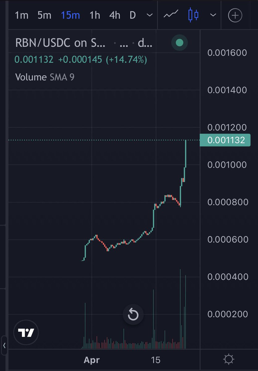 0xWildOracle's tweet photo. Ummm…. $RBN! https://t.co/vyICnEPqGB