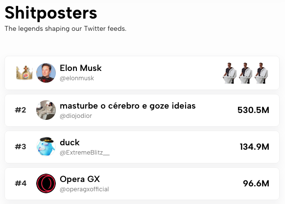 operagxofficial's tweet photo. We're officially ranked 4th in Shitposters

Very based, thank you @getnotus https://t.co/fzWK3XhemW
