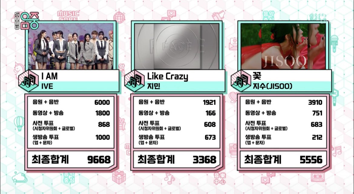 KpopGirlzBands1's tweet photo. #IVE ha ganado hoy en #MusicCore con #Iam5thWin https://t.co/9KG1A4CGfj