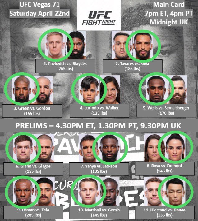 Cowboy92MMA's tweet photo. My picks for #UFCVegas71 today! https://t.co/XDUCohp3Z0