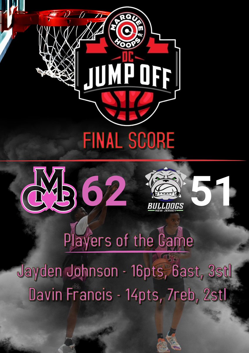 WeAre_Cm3's tweet photo. (1-0) CM3 17U was solid in last night’s Showcase Game vs NJ Bulldogs… @marqueehoops 
🖤💞Led by Jayden Johnson’s 16pts &amp; 6ast @JaydenJ_10 - Davin Francis @GametimeDav chipped in 14pts &amp; grabbed 7reb in the win! #DCjumpoff https://t.co/jRQbVM3315