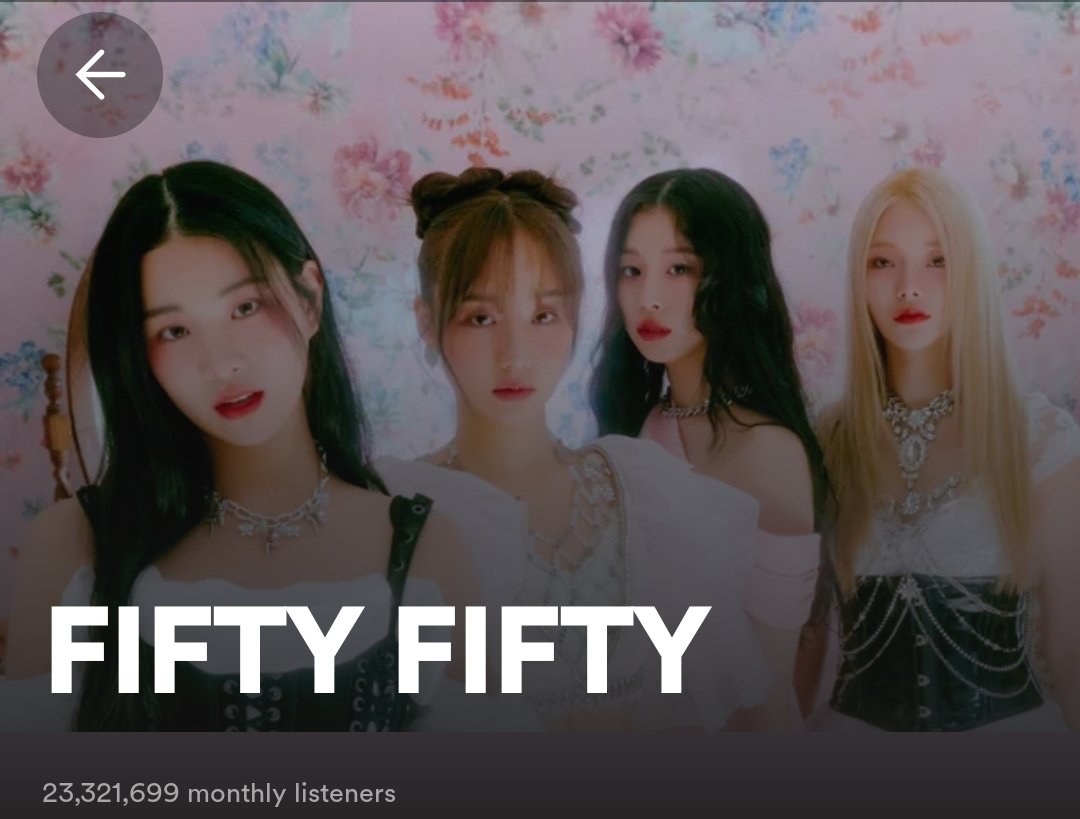 Votinglinks's tweet photo. Fifty Fifty surpass Blackpink 
Spotify Monthly listeners 

#FIFTYFIFTY
#blackpink 
#spotify https://t.co/xtbBcZbzlM