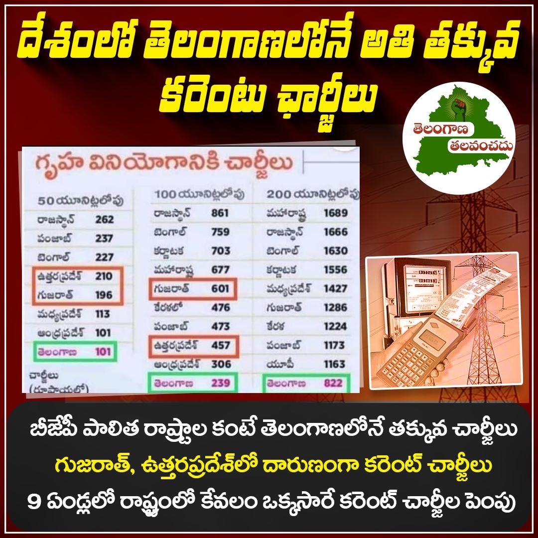 supriyaa010's tweet photo. ప్రజా శ్రేయస్సు కోరే నాయకుడు సీఎం కేసీఆర్ #KCR vs #Modi #BRSParty vs #BJPDisasterForIndia #electricitybills #Telangana #NPDCL #NTPC https://t.co/mRPoH0kJEO