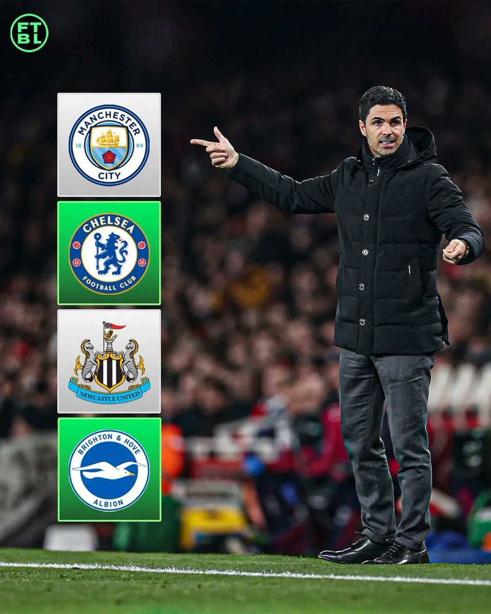 FutbolTrends's tweet photo. ¿Cuántos puntos conseguirá el Arsenal en sus próximos CUATRO partidos? 🤔

Manchester City vs Arsenal (26/4) 🏟️
Arsenal vs Chelsea (2/5) 🏟️
Newcastle United vs Arsenal (7/5) 🏟️
Arsenal vs Brighton &amp; Hove Albion (14/5) 🏟️

¿Qué opinas? 🗣️ #Arsenal #PremierLeague #Futbol https://t.co/F1aNpjltJa