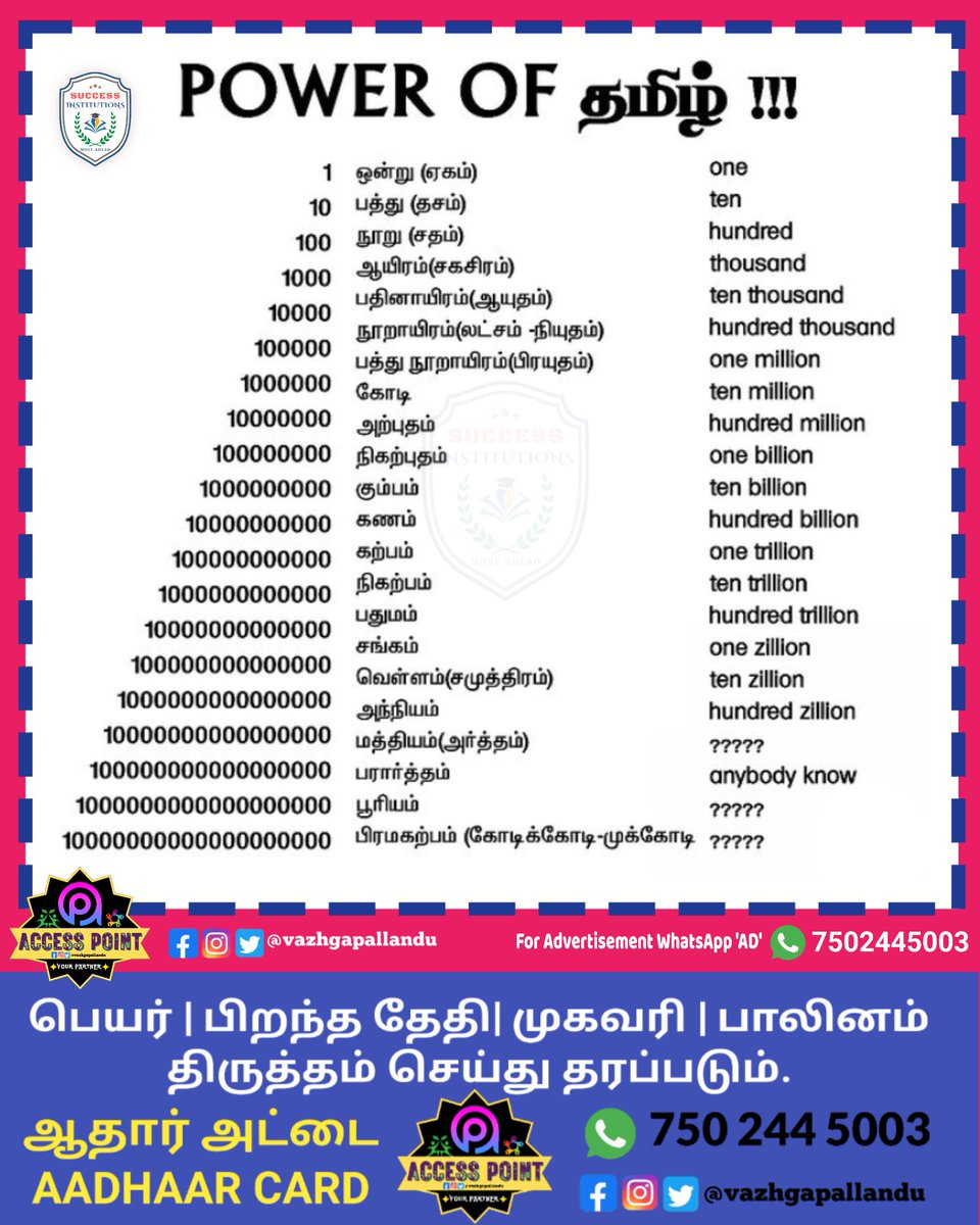 vazhgapallandu's tweet image. Power of தமிழ்.!

#learntamilhistory #learntamil #basictamil #advancetamil #easytamil #learnhistory #learntamilliterature