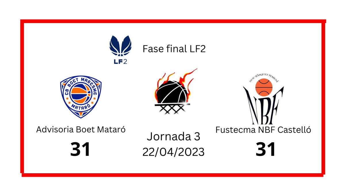 LliureTir's tweet photo. 🔥 Gran final de la primera parte de Fustecma NBF Castelló

🟠 @cbboetmaresme 31
🔵 Fustecma @NBF_Castello 31

😪 @asquareeee se ha retirado del terreno de juego por un golpe

👏🏻 @ainamartin11, @sabina_delpino y Luz De Giacomo están marcando el camino

#FaseFinalLF2 https://t.co/HQAwausvgP