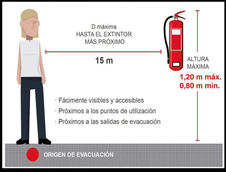 VctorManueFdez's tweet photo. ➡️ Cuestiones a tener en cuenta:
🔹El 🧯hay que recargarlo aunque no lo hayamos gastado por completo.
🔹Estos aparatos son recipientes a presión.
🔹Sus revisiones de mantenimiento son obligatorias según marca el #RIPCI.
🔹 Siempre deben estar visibles y accesibles.
11 de 11 https://t.co/YBfxI4KfOi