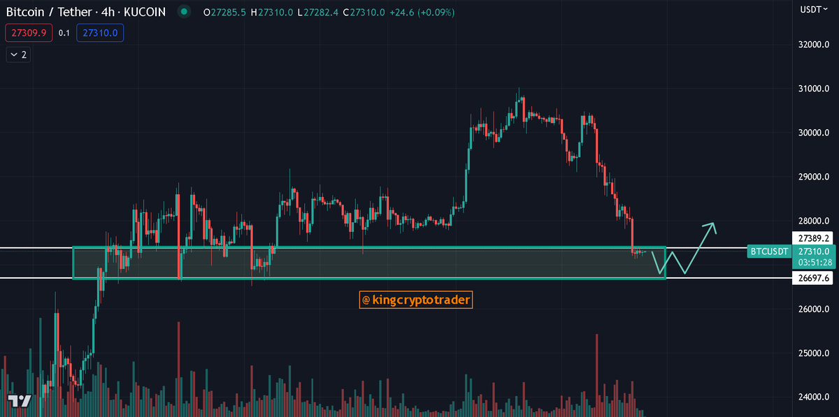 KCryptoTrade's tweet photo. #Bitcoin is back on its support. This may now be the bottom and from here, we can expect a consolidation before moving upward! 📈

RT if you believe the same! 🔥
$PEPE #BUSD $BTC #PepeCoin #cryptomarket https://t.co/9imHFzYoxx