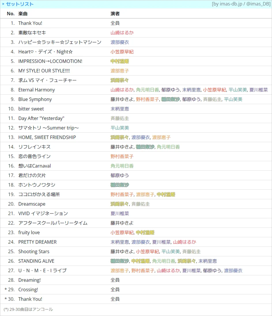 アイマスDB (個人ファンアカウントです) on X: 