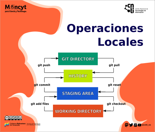 ks7000's tweet image. #GIT 😍🥰

imegen con #copyleft.
