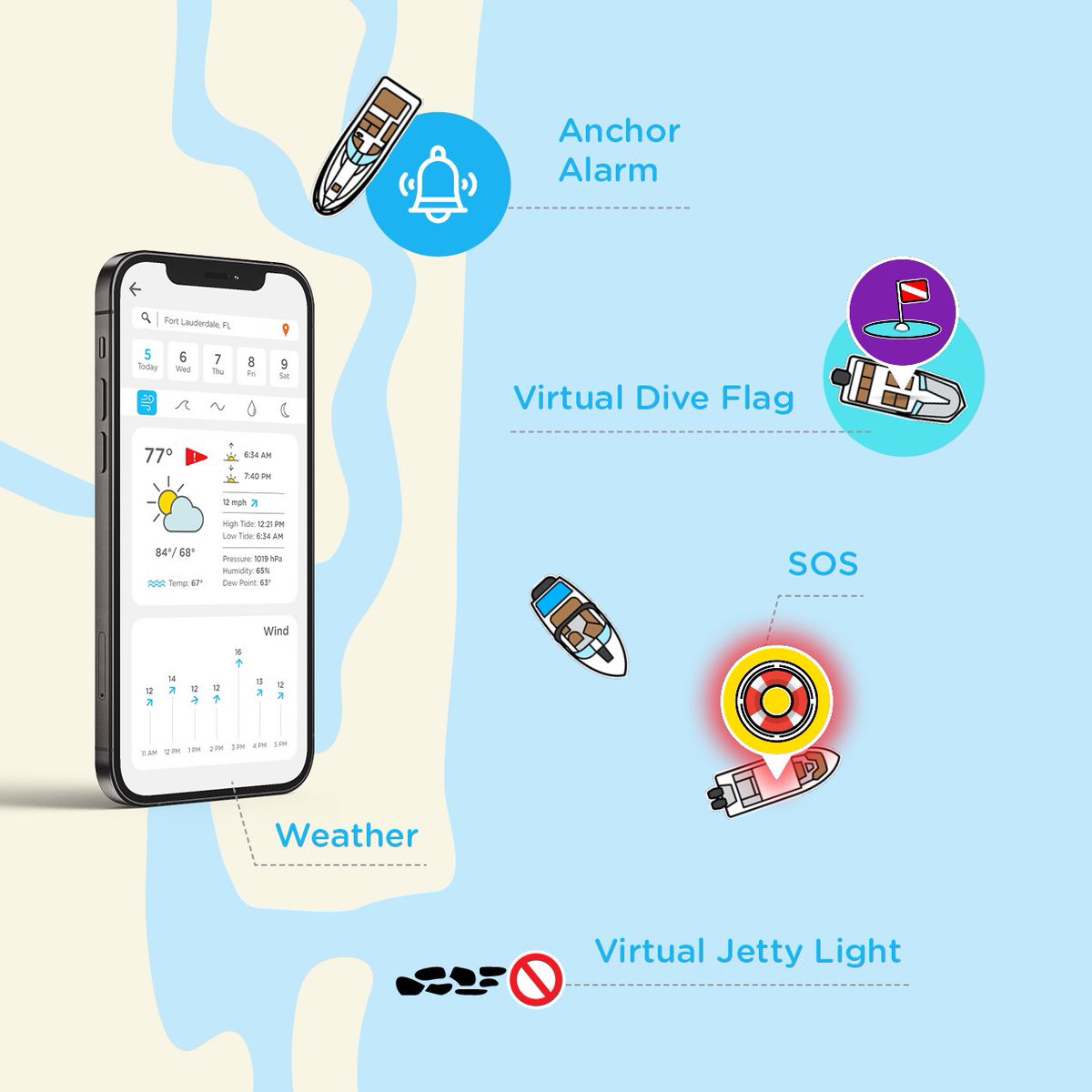 KnowWake's tweet photo. KnowWake knows #boatingsafety 😎🛟

#FWC #DNR #DWR #OPP #USCG #CGAUX #SAR #DHS #CBP #AGLCA #NASBLA #ABYC #NMMA #MRA #WSIA #WSF #ASTM #CoastGuard #parksandrec #fishandgame #MarinePolice #discoverboating #floatplan #wakezone  #nowake #manateezone #WearIt #lifejacket #floatplan https://t.co/gmVnhSFwyq