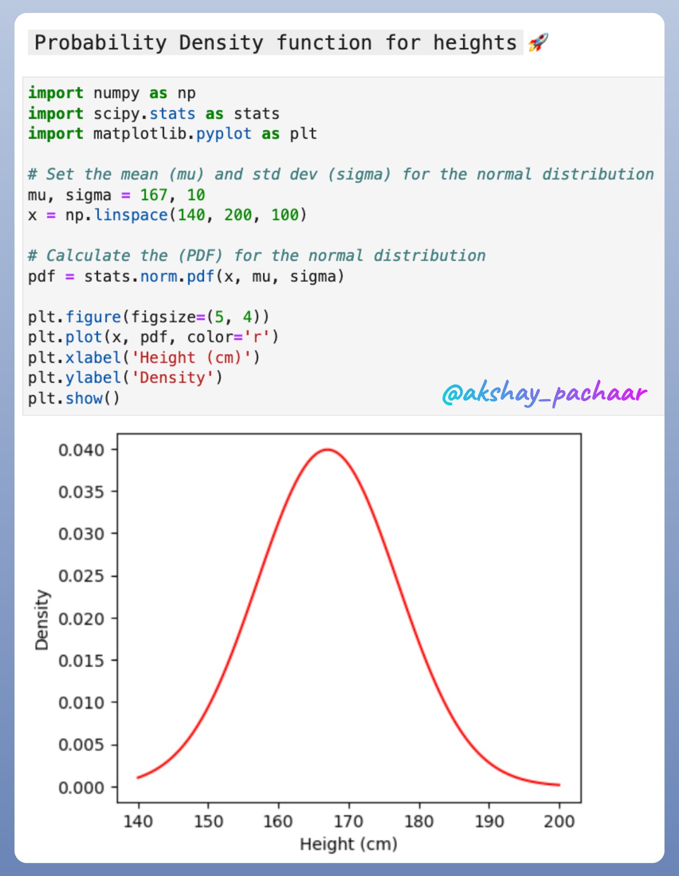 Akshay 🚀 on Twitter: 