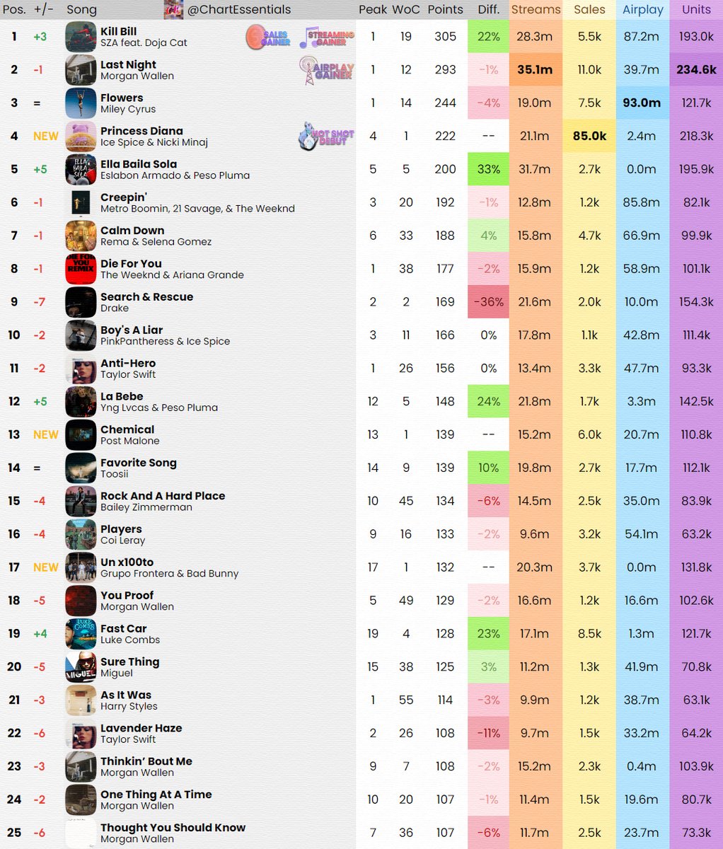 Chart Essentials tweet media