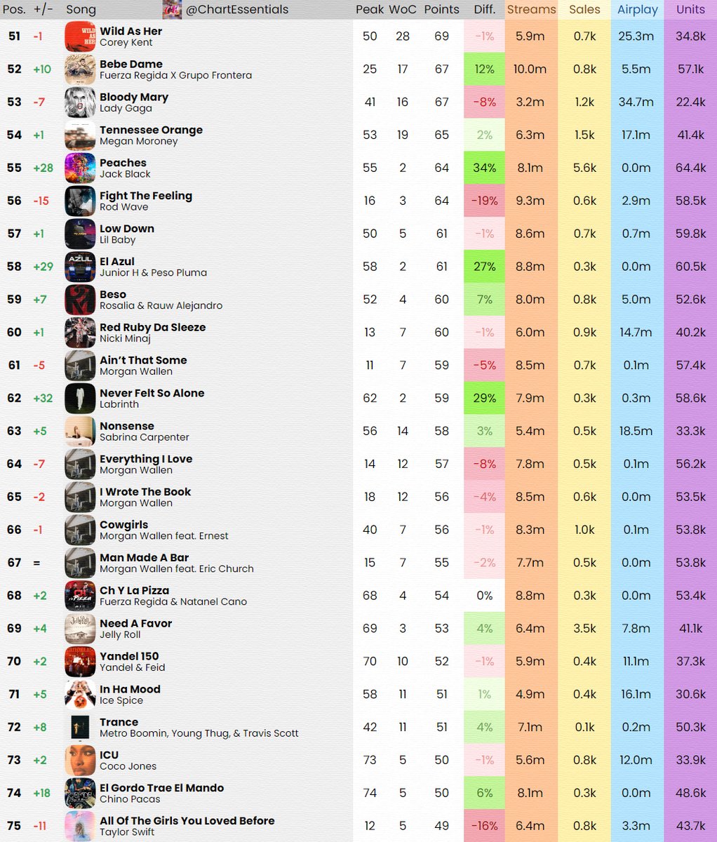 Chart Essentials tweet media