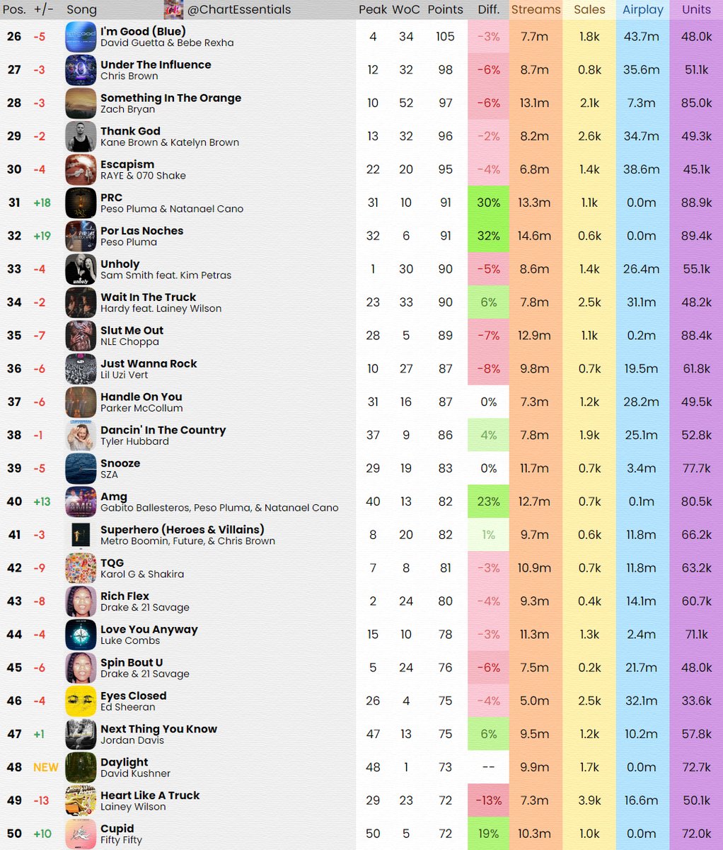 Chart Essentials tweet media