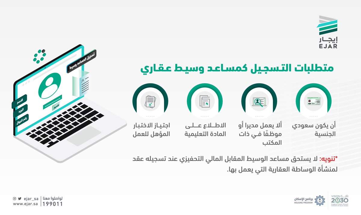 _alfahhad's tweet photo. هل سمعت عن مبادرة مساعد #الوسيط_العقاري ؟ 

هي إحدى مبادرات #إيجار ، التي تسعى إلى خلق فرص ملائمة للراغبين بزيادة دخلهم من خلال العمل كـ مساعد وسيط عقاري لإجراء معاملات العقود الإيجارية وتسجيلها بمقابل مالي تحفيزي تقدمه إيجار عن كل عقد يتم توثيقه من خلال مساعد الوسيط العقاري. https://t.co/ZK7bmzZ2xN