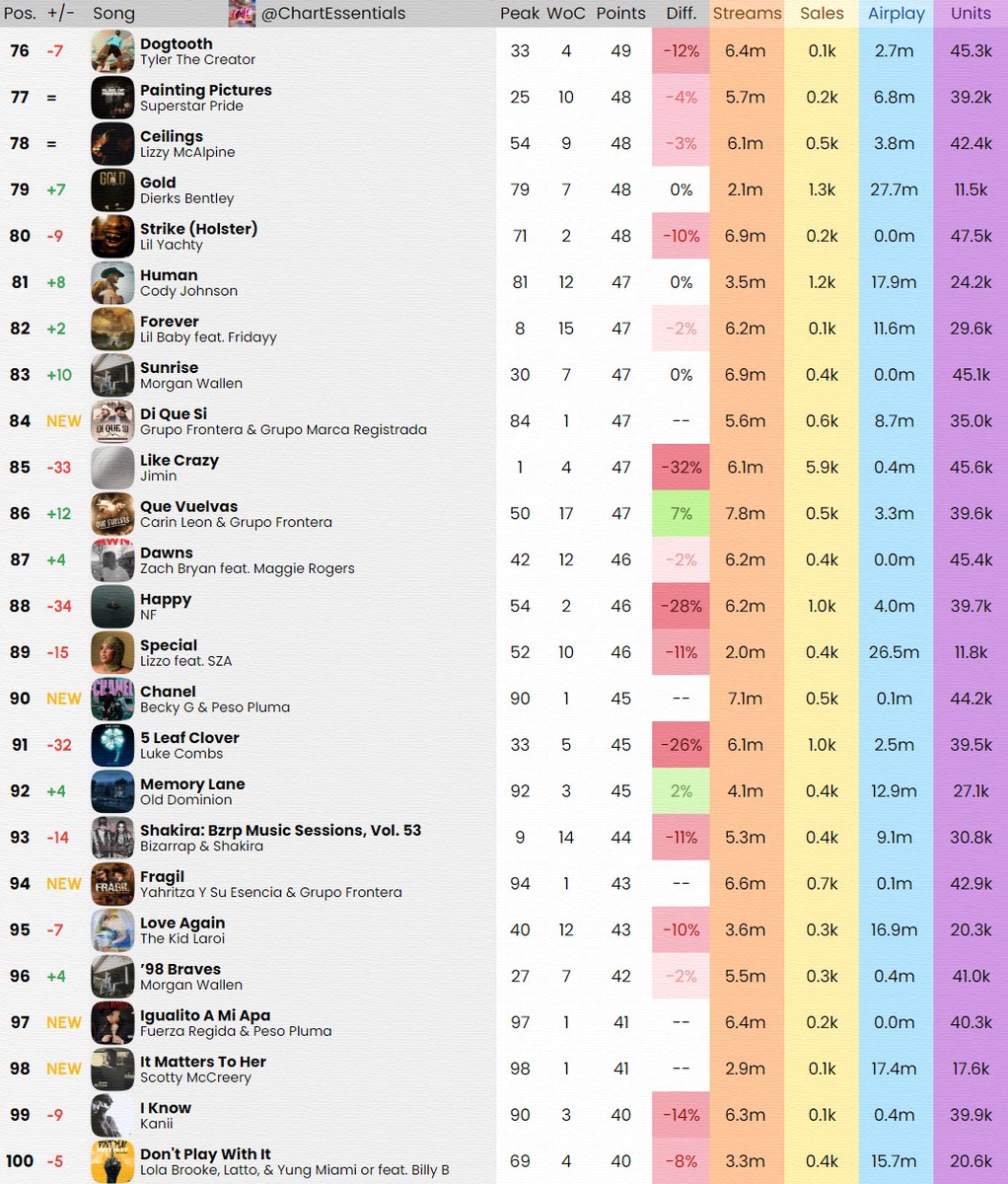 Chart Essentials tweet media