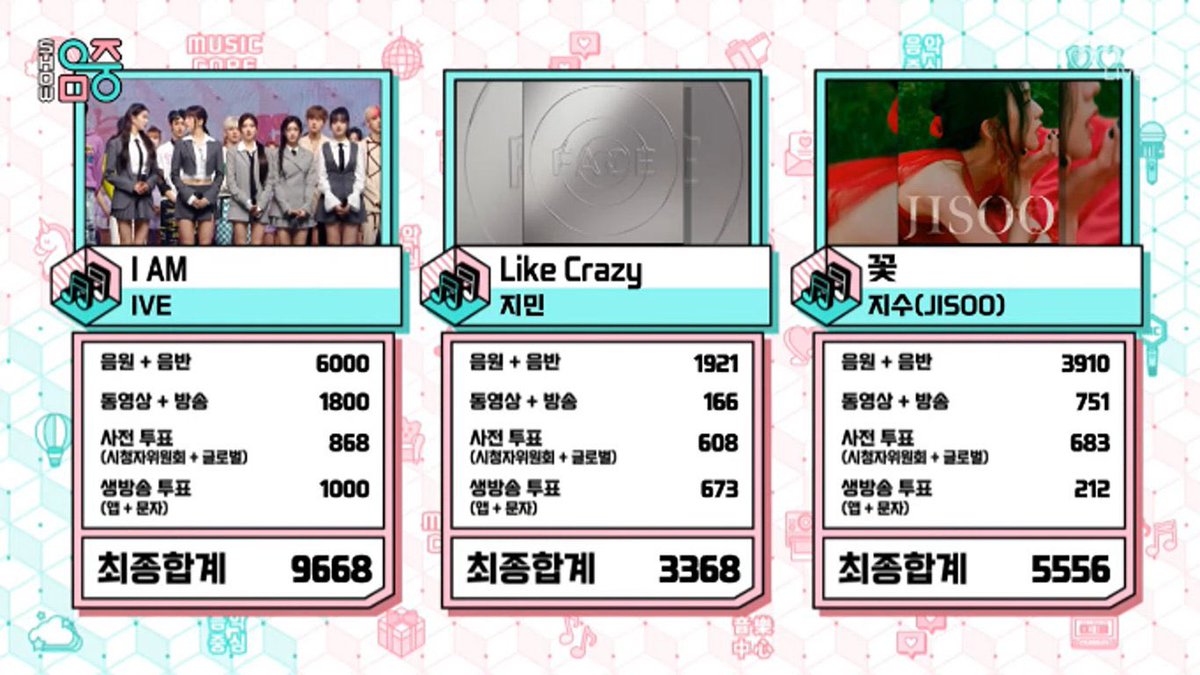UpdateKGirls's tweet photo. DIVAS!! IVE conquistou o 5° win para seu hit "I AM". #IAM5thWin https://t.co/eT0Obf0TFo