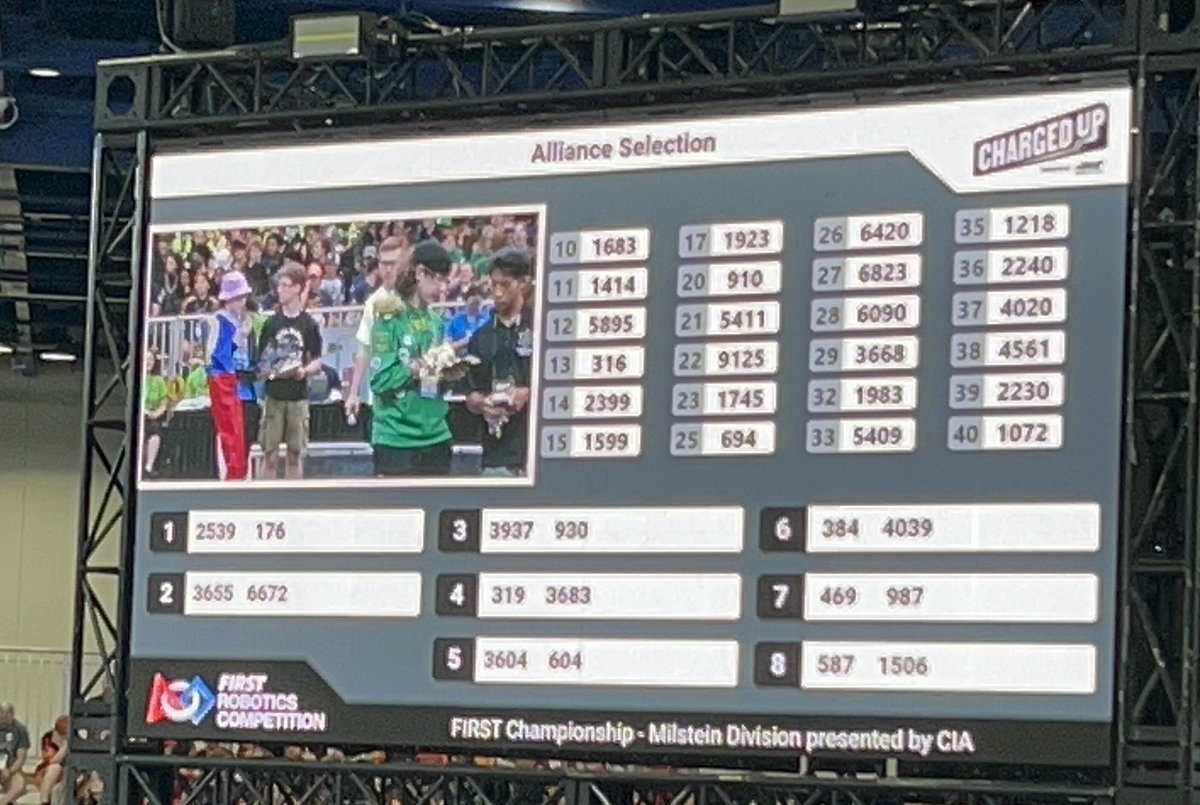 587Hedgehogs's tweet photo. Team captain 8 for the playoffs . Thanks to #jdinspires #Hass #TeamREV @ParticipateLrng @Qualcomm #fairclothskimmer @PatrickOBarnes https://t.co/cixJUOf7oC