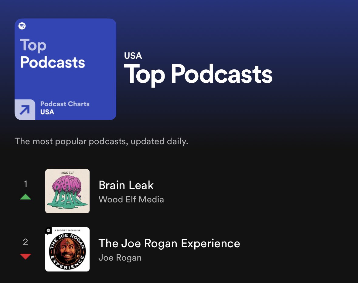 ethannestor's tweet photo. WHAT. THE. FUCK.

Thank you guys so much :’) this is unreal https://t.co/ln3jlFkCSf