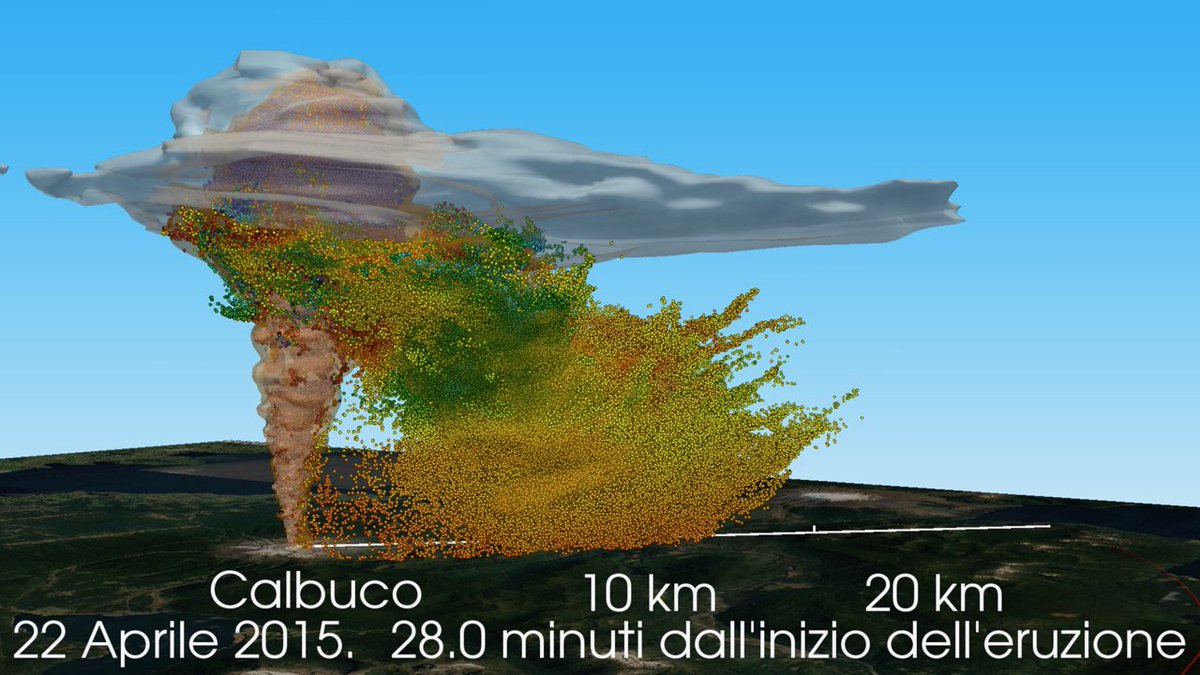 INGVvulcani's tweet photo. Accadde oggi: il vulcano Calbuco eruttò il 22 aprile 2015, formando una colonna eruttiva di oltre 15 km accompagnata da flussi piroclastici e lahar.
Ne parliamo qui "Capire le eruzioni vulcaniche grazie ai supercomputer" 
https://t.co/fHeVMvSkEm
#ingv #calbuco https://t.co/yaIoPlqoK5