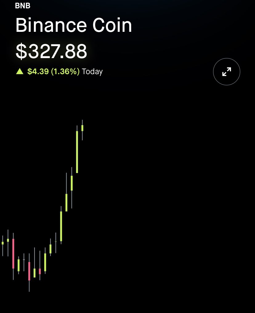 crypticworld7's tweet photo. I think #BNB is on its way to the 🌚 

And 🌞 to @cz_binance from Houston 👋 https://t.co/vYv5WVlOPC
