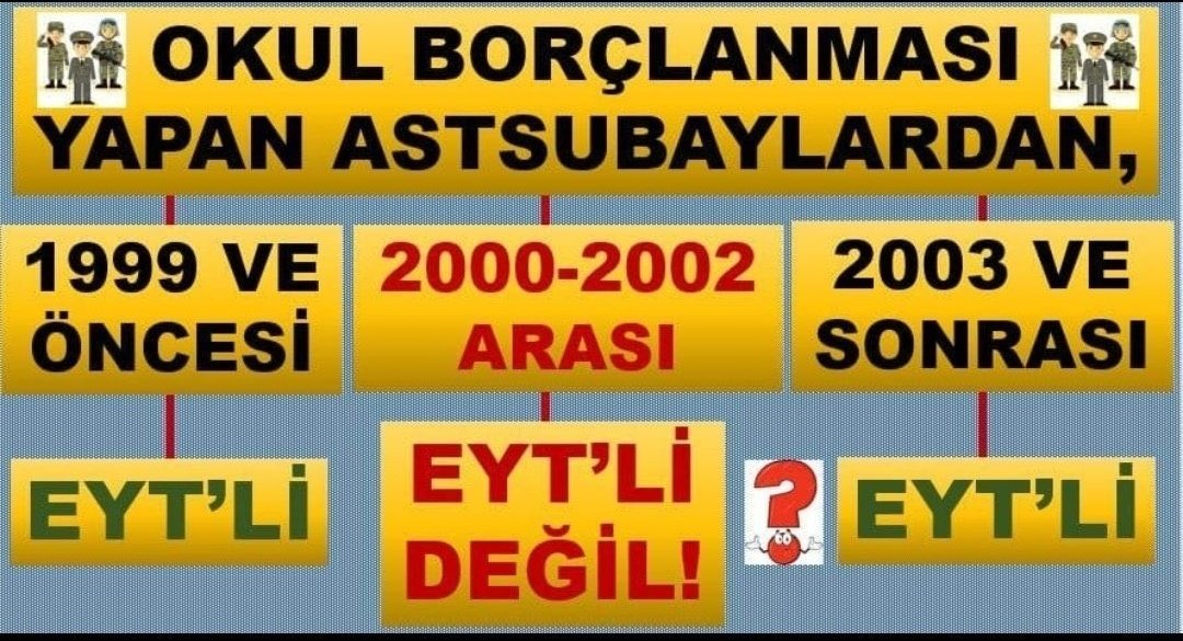 Muratse59422250's tweet photo. @eylmz3503 @M_Levent_Bulbul Sayın Vekilim, SİVİL OKUL BORÇLANMASI Mağdurları 2000, 2001 ve 2002 devresi ASTSUBAYLAR'IN borçlanma sorunu hâlâ devam ediyor. 
Bize verilen bir söz vardı. 
Bizlere verilen o sözü hiçbir zaman unutmadık...ms26
#EGMveTSKBorçlanmaMağduru https://t.co/MP80rOW5l2