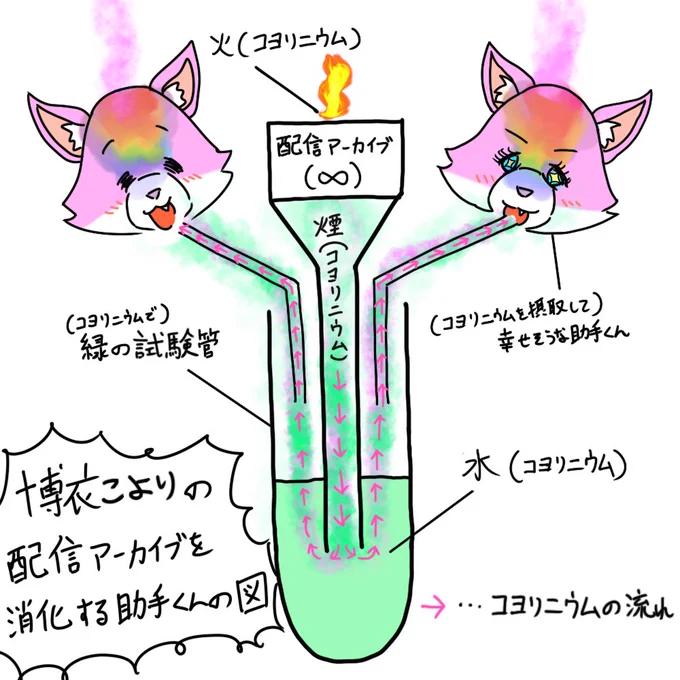 こよりちゃんの配信アーカイブを消化する助手くんの図! 