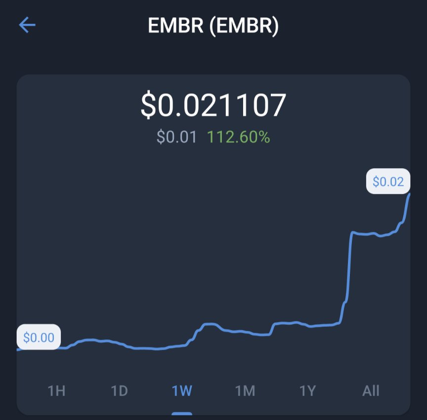 EmbrFlame's tweet photo. 100% in a week and top gainer on @bsc_daily. @embrdotorg
is about to change #DeFi!

DYOR: https://t.co/7V8LBjpmkl

You're sure to like what you read. 😏👀🔥 
#Embr #MattrOne $Embr #BNB  #Crypto https://t.co/aiPR3mJiHE