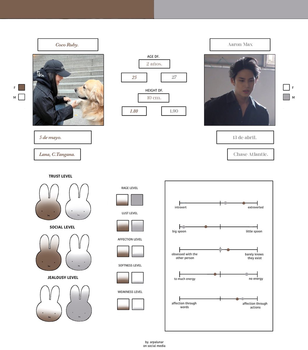 Know me!  N my big  bro.⠀    ☀️