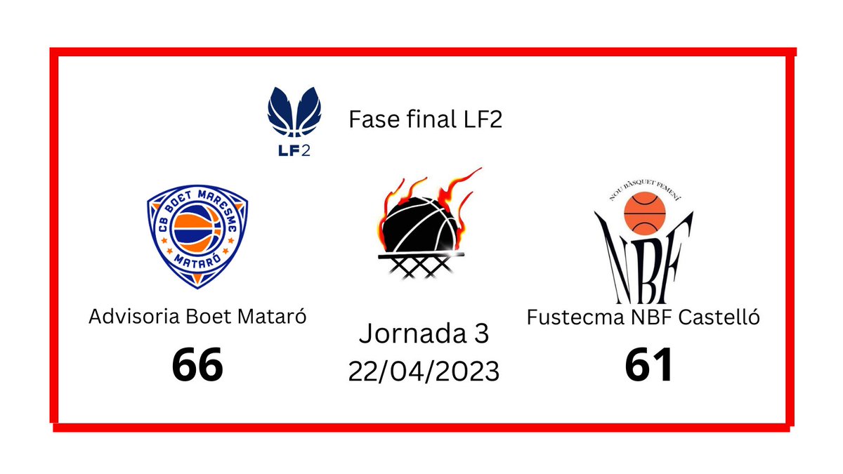 LliureTir's tweet photo. 😔 Final del partido y la remontada no ha sido posible

🟠 @cbboetmaresme 66
🔵 Fustecma @NBF_Castello 61

💪🏻 Las chicas de @JaumeTF lo han intentado todo hasta el último minuto

👏🏻 Gran temporada de todas y cada una de las jugadoras

#FaseFinalLF2 https://t.co/t164jhXbFq