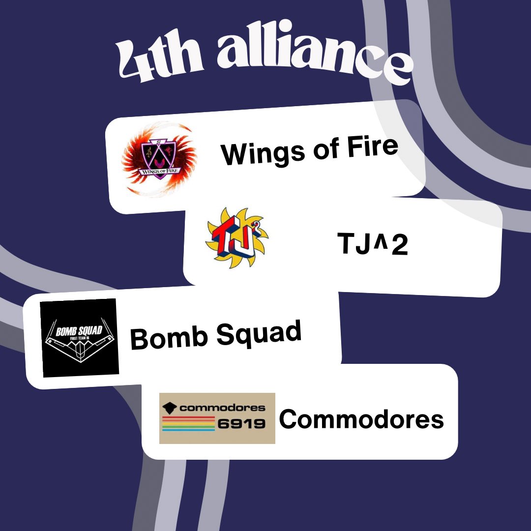 Meet the Johnson Division’s 4th alliance!