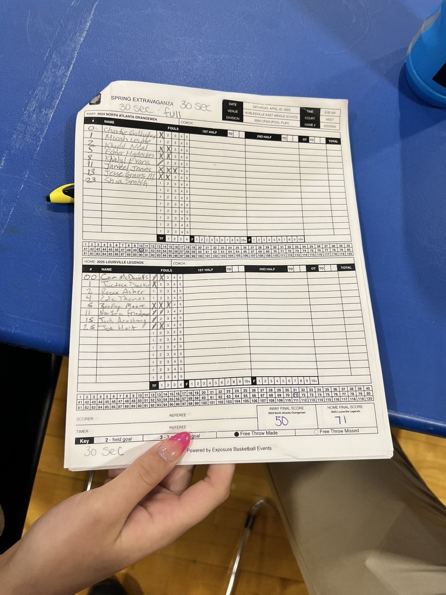 2025 with a 8 am 20 point victory. 

<a href="/McdanielsCamron/">Camron McDaniels</a> 
<a href="/JusticeDecker25/">Justice Decker</a> 
<a href="/coletho49687573/">Cole Thomas</a> 
<a href="/noasosafriedman/">Noa’Sosa Friedman</a> 
<a href="/Joseph_hurt10/">Joseph Hurt</a> 
<a href="/JArmstrong_15/">Jack Armstrong</a> 
All finished with double figures. 
Decent game defensively. 

<a href="/ny2lasports/">NY2LA SPORTS</a>

Can we get the stats next time lol 
<a href="/CoachDLaw_/">LayUp Line Legend</a>