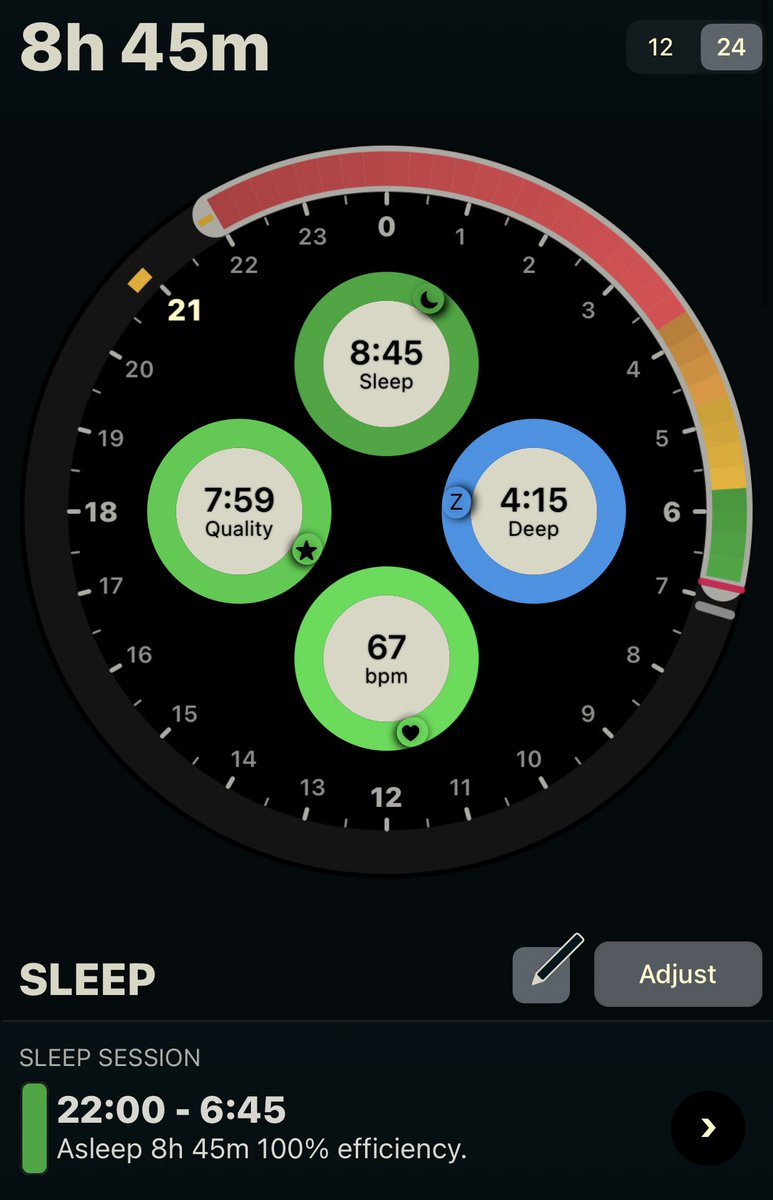 anacecymx's tweet photo. Hoy si… a la hora que me quieran hablar 😂… 4 horas de deep sleep, que divino… alguien quiere adivinar qué tome anoche para lograr este descanso? https://t.co/FM51e9mksy
