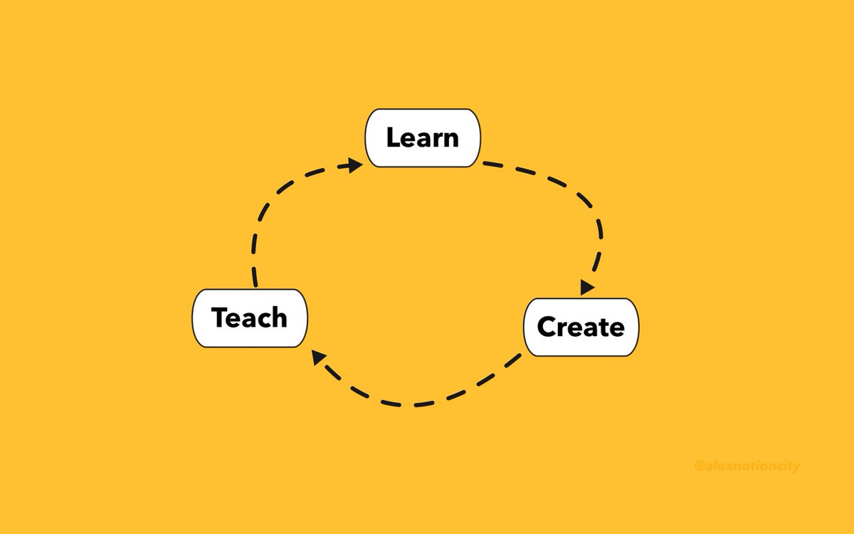 alexnotioncity's tweet photo. 🪴 How to really grow as a creator

• Learn
• Create
• Teach

Repeat! https://t.co/o2JR6MnXpm