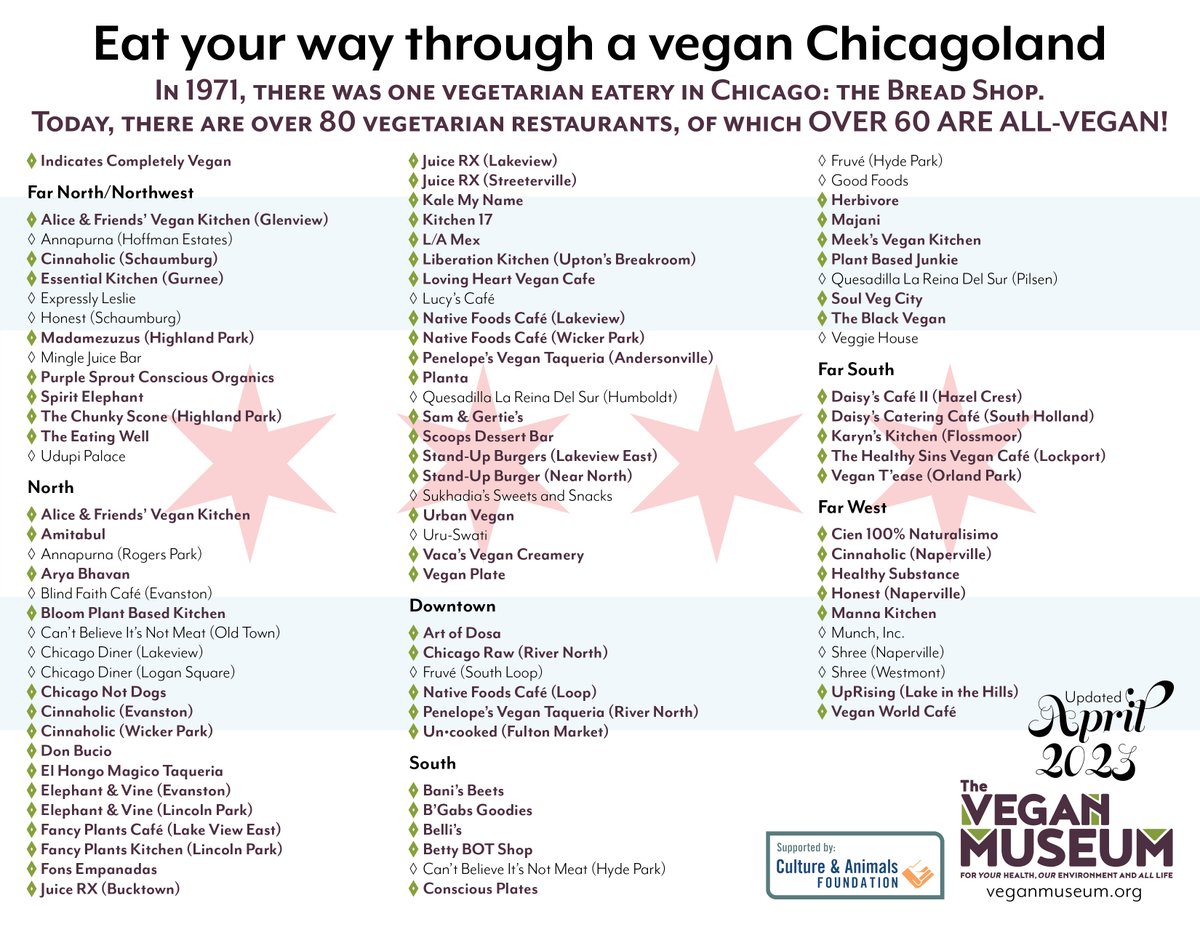 TheVegMuseum's tweet photo. This #EarthDay do what you can for the planet by going #vegan for a day. The most #sustainable diet happens to be the healthiest and most #ethical, as well.
If you live in #Chicago, you don't even have to cook. 😉 https://t.co/7msSzgGbEL