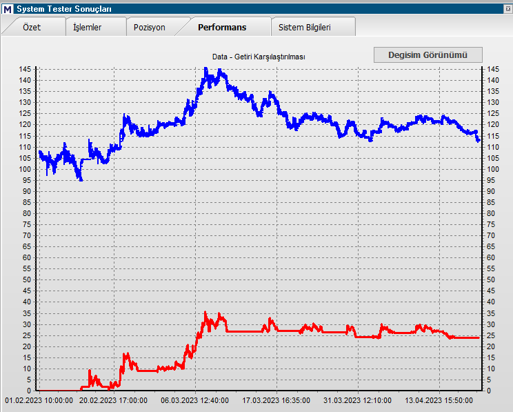 MURATFD52809411's tweet image. 4⃣ Kendi oluşturduğum sistemlerde genellikle 3-4 opt oluyor..Pay ve vadelide zaman periyodu 5 dk. olarak kullanıyorum..Sistem revizelerini genellikle 3-4 aydan önce yapmıyorum..6 aydır ellemediğim senetler var..Demek ki ikide bir revizeye gerek yok..Sistem opt&apos;li de çalışıyor🧿