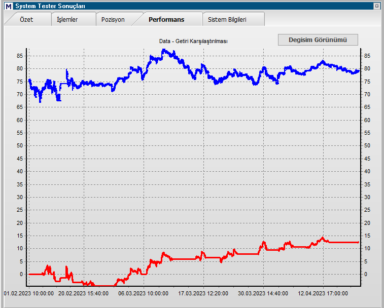 MURATFD52809411's tweet image. 4⃣ Kendi oluşturduğum sistemlerde genellikle 3-4 opt oluyor..Pay ve vadelide zaman periyodu 5 dk. olarak kullanıyorum..Sistem revizelerini genellikle 3-4 aydan önce yapmıyorum..6 aydır ellemediğim senetler var..Demek ki ikide bir revizeye gerek yok..Sistem opt&apos;li de çalışıyor🧿