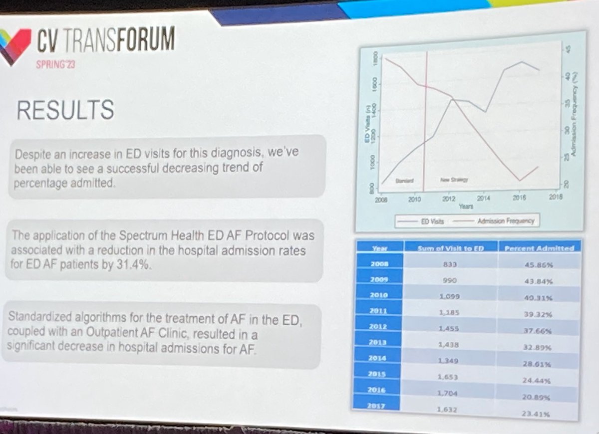 Joseph Marine (@drjmarine) on Twitter photo Protocol-driven treatment of Afib in the ED can reduce hospital admissions. Impressive results from <a href="/SpectrumHealth/">Spectrum Health</a> team. Care pathways embedded in EHR, direct scheduling of short-interval f-u with APP team key. #CVTransforum <a href="/MedAxiom/">MedAxiom</a> <a href="/ACCinTouch/">American College of Cardiology</a> Protocol-driven treatment of Afib in the ED can reduce hospital admissions. Impressive results from <a href="/SpectrumHealth/">Spectrum Health</a> team. Care pathways embedded in EHR, direct scheduling of short-interval f-u with APP team key. #CVTransforum <a href="/MedAxiom/">MedAxiom</a> <a href="/ACCinTouch/">American College of Cardiology</a>
