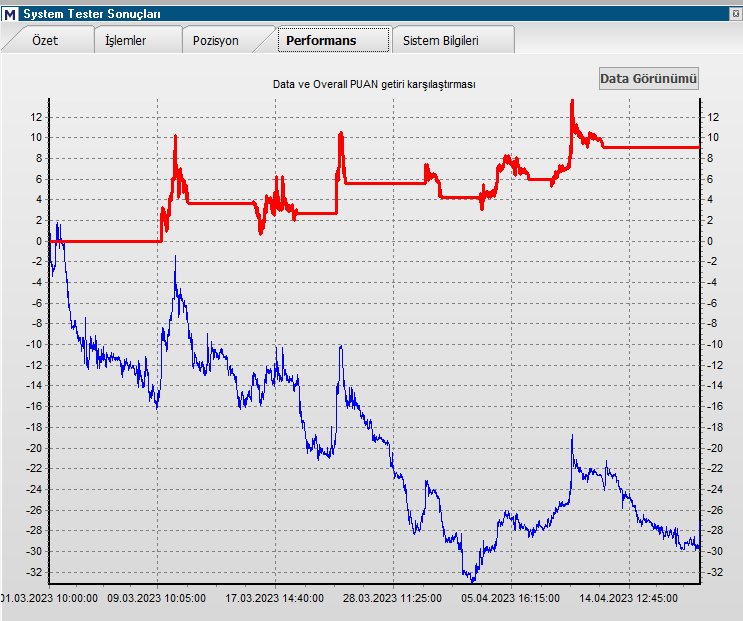 MURATFD52809411's tweet image. 4⃣ Kendi oluşturduğum sistemlerde genellikle 3-4 opt oluyor..Pay ve vadelide zaman periyodu 5 dk. olarak kullanıyorum..Sistem revizelerini genellikle 3-4 aydan önce yapmıyorum..6 aydır ellemediğim senetler var..Demek ki ikide bir revizeye gerek yok..Sistem opt&apos;li de çalışıyor🧿