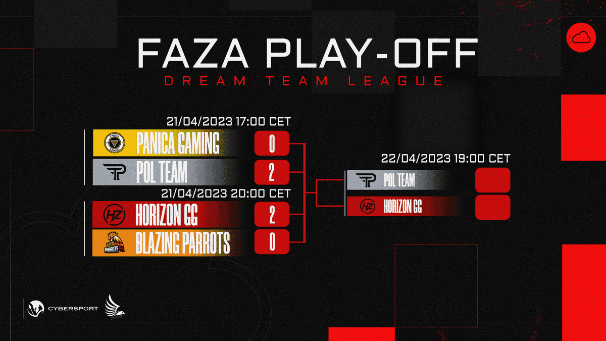 DTL_LEAGUE's tweet photo. To już dzisiaj! Wielki finał - Dream Team League 2023. Zagrają w nim o godzinie 19:00 Horizon G.G oraz POLteam. POWODZENIA! 🌩

▪ POLteam vs. Horizon GG
⏰ | 19:00

Transmisja z meczów ⤵
📺 | https://t.co/mtE8pxVXRG https://t.co/XA9VY3tUtN