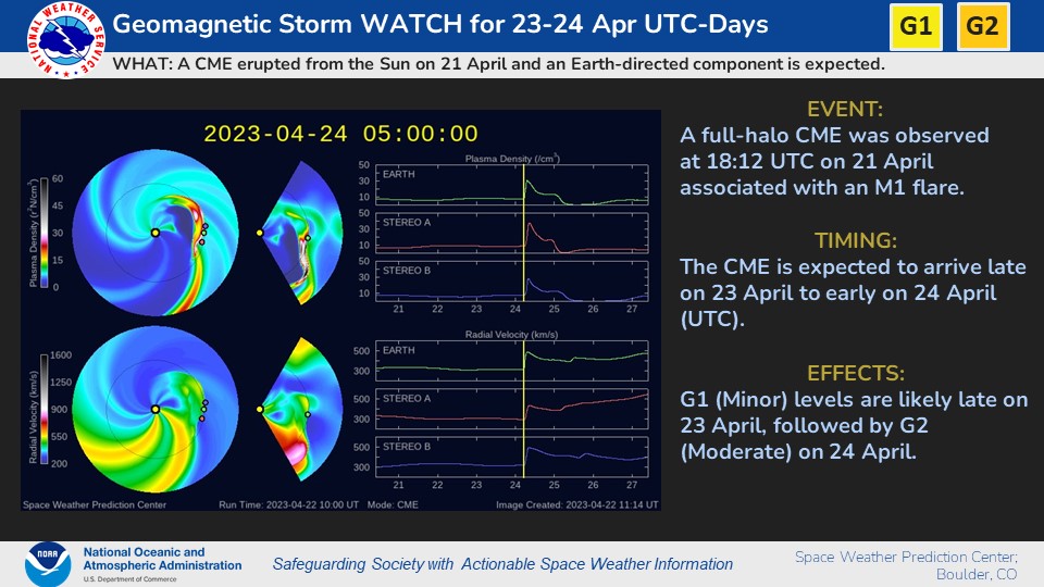 A full-halo CME, associated with an M1 (R1-Minor) flare, was observed on 21 April. The CME is likely to cause G1 (Minor) to G2 (Moderate) geomagnetic storming beginning late on 23 April to 24 April (UTC).