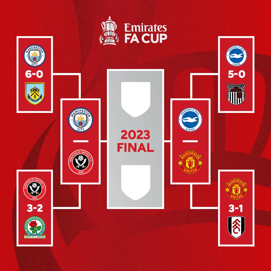coachramoslive's tweet photo. #Predict &amp; #Win In #FACup Tell us 2 finalists? &amp; score, The 1st 10 Correct Prdctns will get 20K, #Terms; #Follow #Retweet 🔄 #Sub2ourYoutube.

#ManCity vs #SheffieldUnited ?
#Brighton vs #ManUnited?,

Yo Prdns? #MCISHU #BHAMUN by @mtnug #EmiratesFACup #ARSSOU #MUFC #FACup https://t.co/8W3e2YaUZG