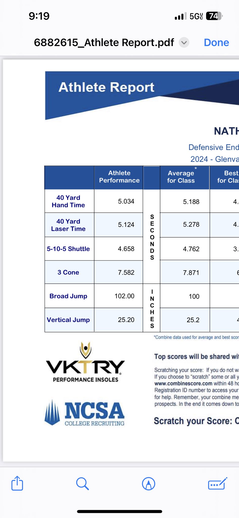 Glenvar Football (GlenvarFB) / Twitter