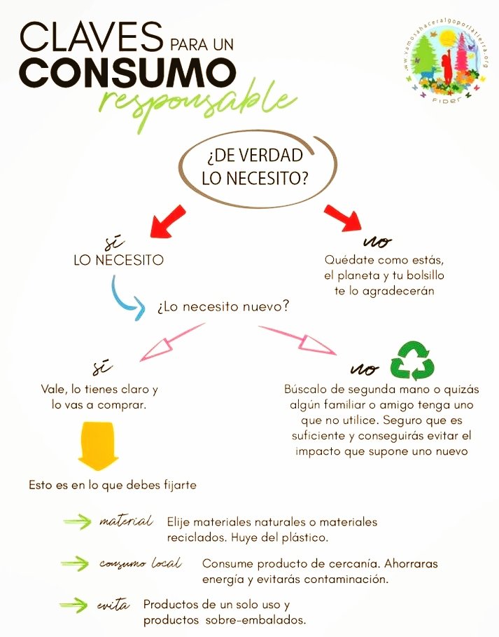 sandraxab's tweet photo. 22 de abril DÍA DEL #PlanetaTierra
CONSUMO RESPONSABLE 
#EconomíaCircular #actoscirculares #recupera #transforma #reutiliza #repara #recicla #conecta #despacia #planeta #comunidad #consumo #producción #responsable @LaBeltranalife https://t.co/dljxWh2C92